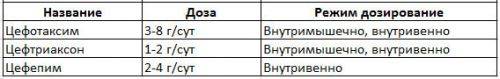 Антибіотик при запаленні нирок і циститі