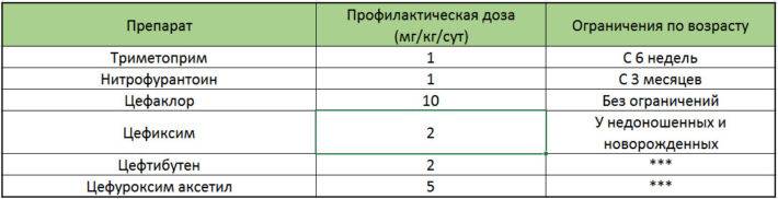 Антибіотики при циститі у дітей Антибіотики при циститі у дітей
