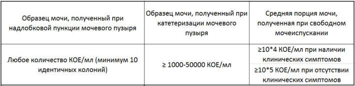 Антибіотики при циститі у дітей