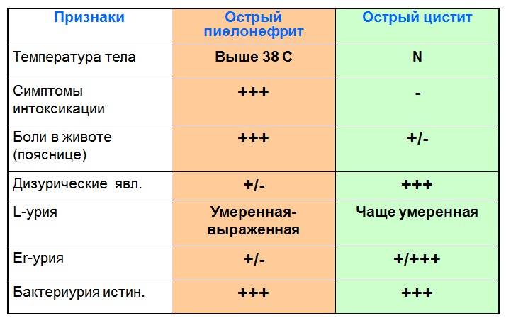 Антибіотики широкого спектру при інфекціях сечостатевих циститі