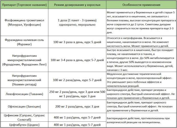 Аугментин при циститі дозування — Центр жіночого здоров’я Аугментин при циститі дозування — Центр жіночого здоров’я