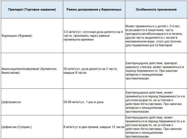 Аугментин при циститі дозування — Центр жіночого здоров’я Аугментин при циститі дозування — Центр жіночого здоров’я