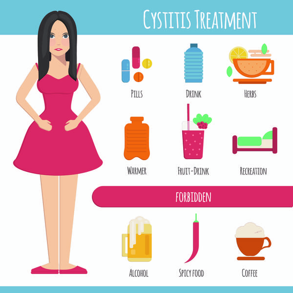 Цефорал при циститі &ndash; Без циститу