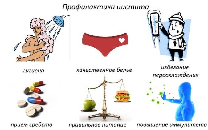 Чи можна при виникненні циститу гріти живіт