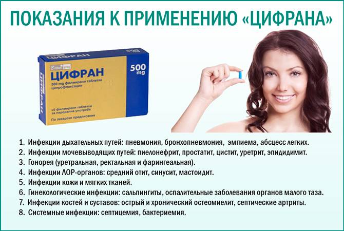 Цифран при лікуванні циститу у жінок плюси і мінуси препарату