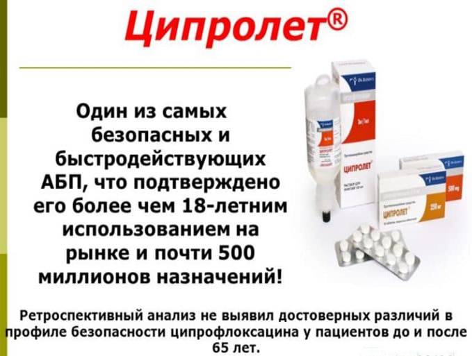 Ципролет при циститі: ефективне лікування