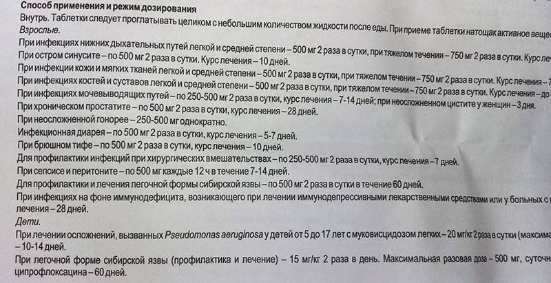 Ципролет при циститі: ефективне лікування