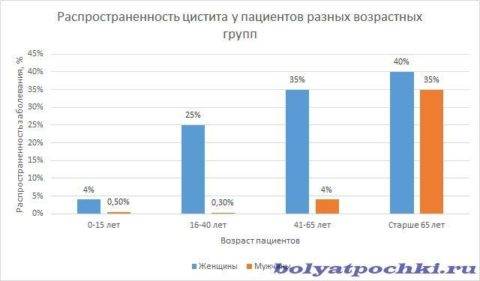 Цистит і інтимна близькість Цистит і інтимна близькість