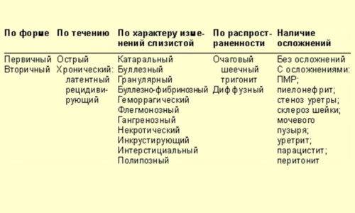 Цистит у дітей симптоми і лікування циститу у ребнка Цистит у дітей симптоми і лікування циститу у ребнка