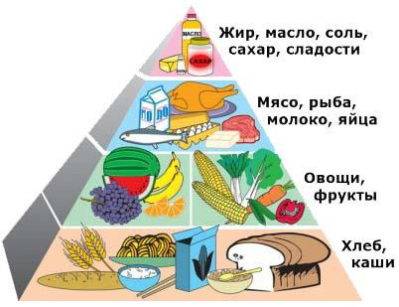 Дієта при циститі у жінок: схема живлення по днях