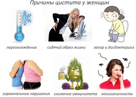 Харчування при циститі у чоловіків
