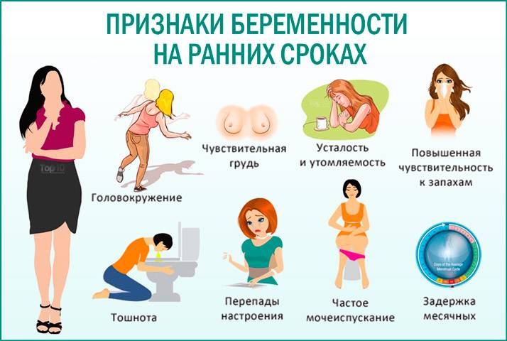 Коли можна розглядати цистит як ознака вагітності