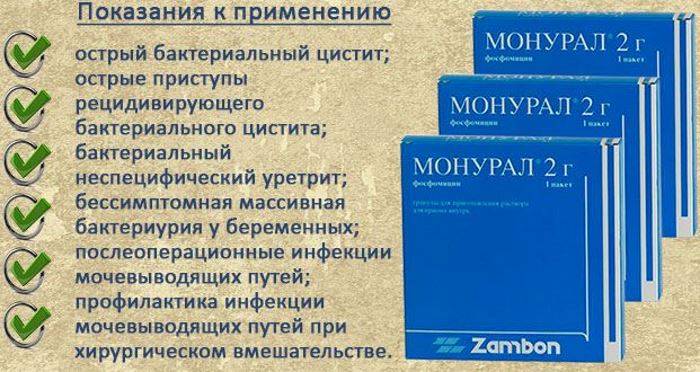 Лікування циститу порошком Альбуцид проти Монурал що ефективніше