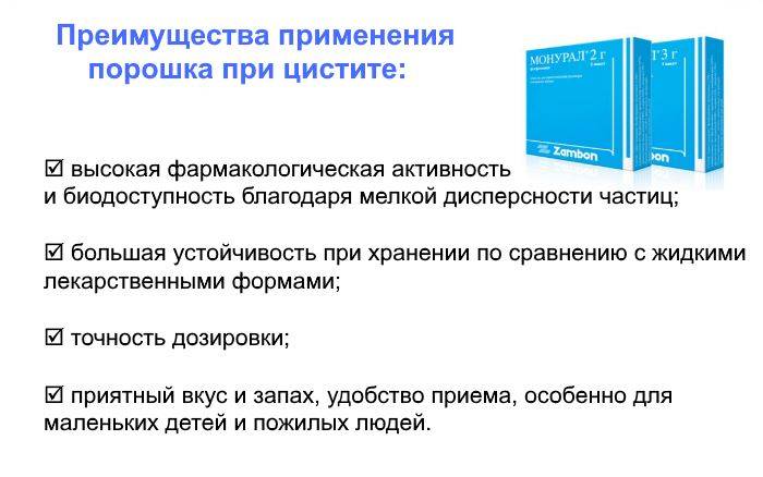 Лікування циститу порошком Альбуцид проти Монурал що ефективніше