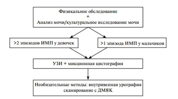 чим лікувати цистит у дітей ліки таблетки антибіотики народні засоби