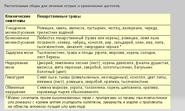 чим лікувати цистит у дітей ліки таблетки антибіотики народні засоби