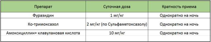 чим лікувати цистит у дітей ліки таблетки антибіотики народні засоби