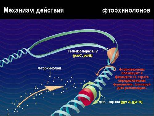 Найбільш ефективні ліки від циститу для дітей