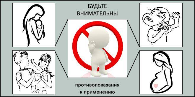 Нолицин при циститі скільки днів пити