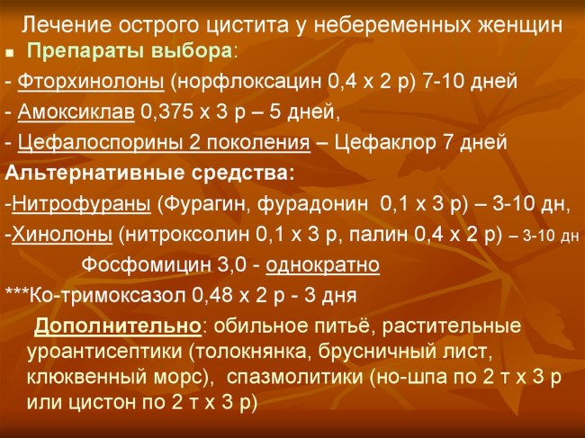 Препарати від циститу: лікування у жінок і чоловіків, недорогі та ефективні протизапальні, антибактеріальні, рослинні