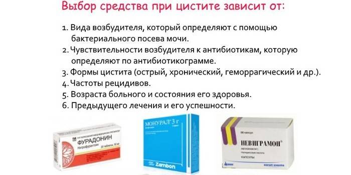 Свічки віферон від циститу відгуки
