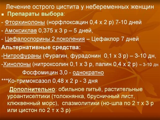 Таблетки від циститу їх види та особливості дії з прийомом
