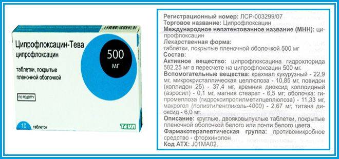 Вживання Ципрофлоксацину при циститі