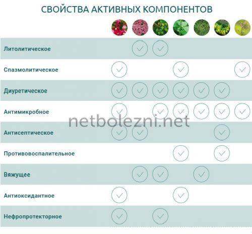 Які ліки можна і потрібно пити при циститі