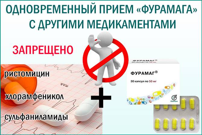 Як правильно приймати фурамаг при циститі
