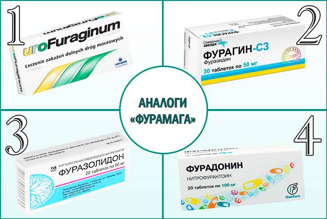 Як правильно приймати фурамаг при циститі