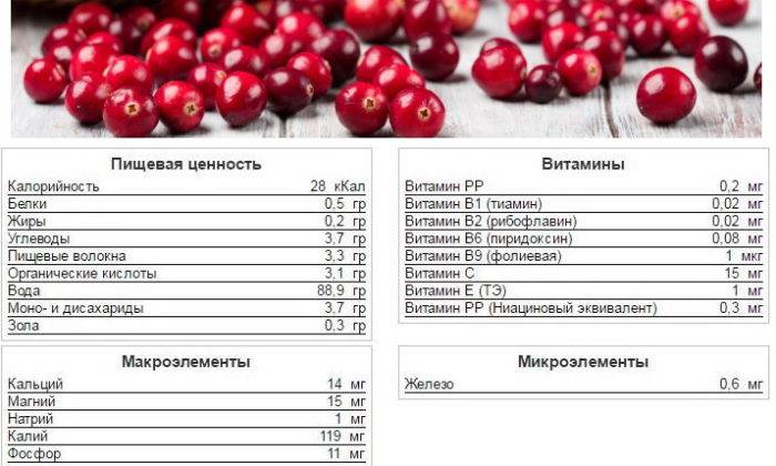 Як приготувати чай з журавлини від циститу