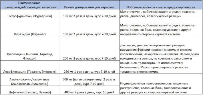 Як проявляється цистит у жінок і як правильно його лікувати Як проявляється цистит у жінок і як правильно його лікувати