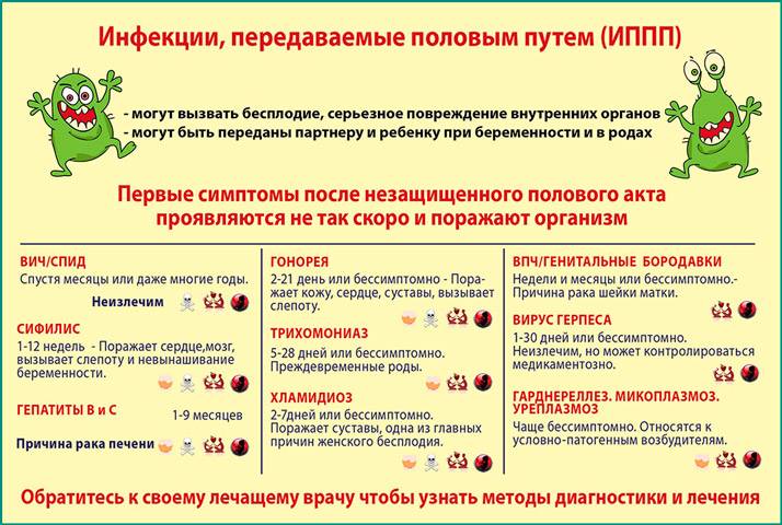 Як розпізнати ознаки циститу що потрібно робити при циститі