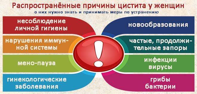 Як використовувати лікувальні тампони при циститі