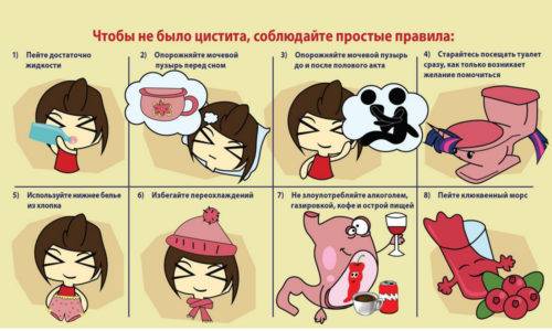 Якими антибіотиками лікувати цистит і пієлонефрит
