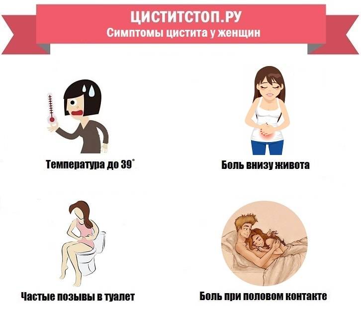 za yakiy chas mozhna vil kuvati cistit 6 - За який час можна вилікувати цистит